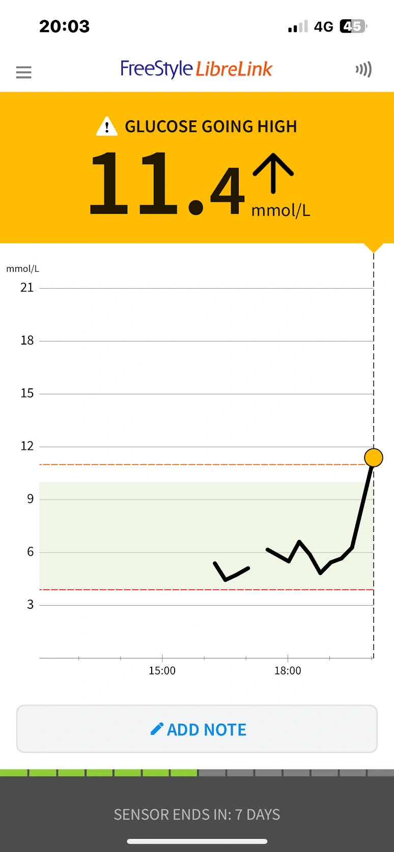 An example of blood sugar increasing too high too quickly