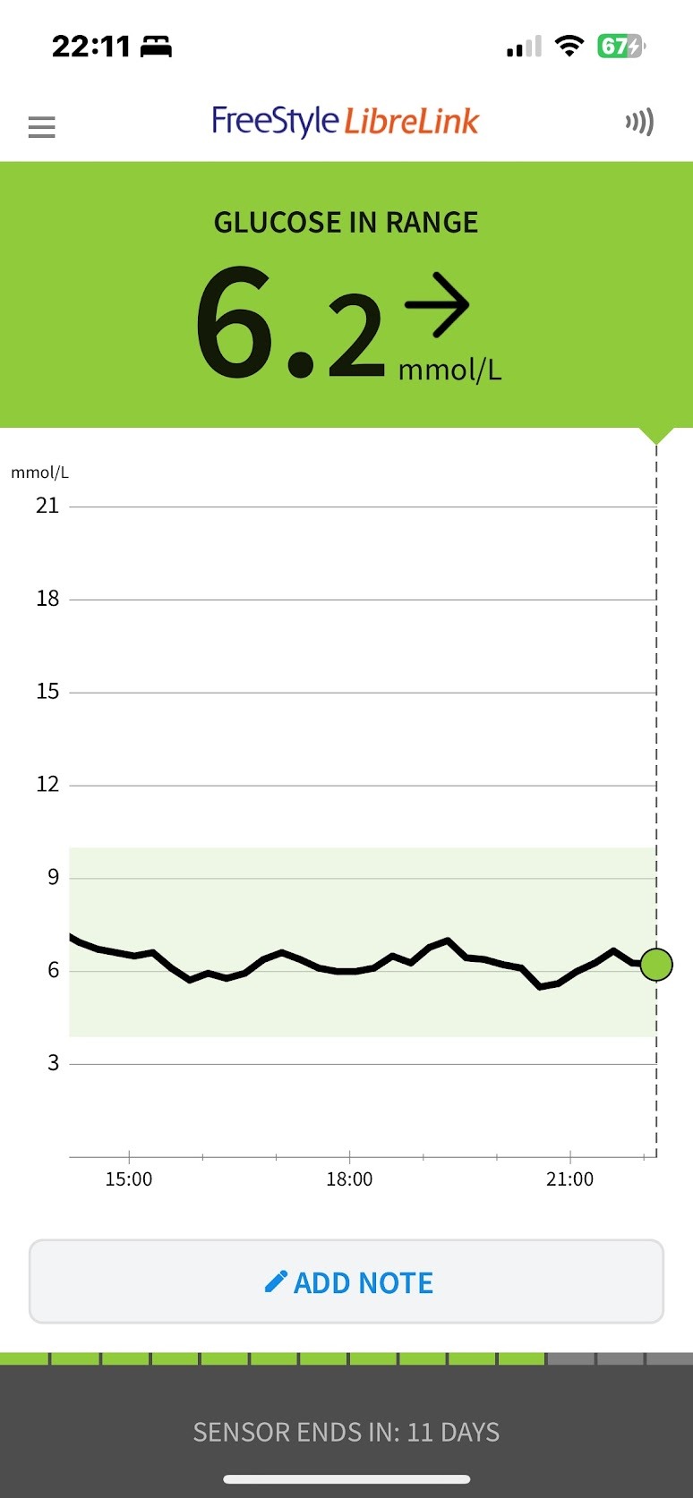 An excellent CGM profile