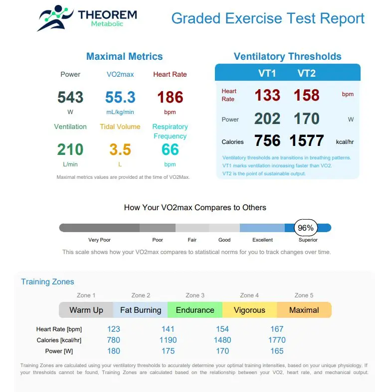 Another VO2 Max Screen shot result